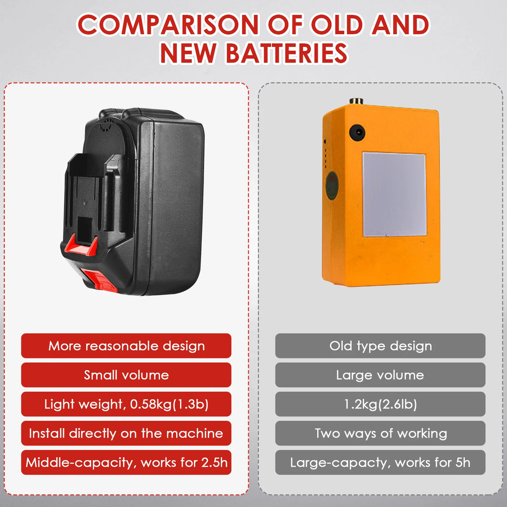 Machine de sac électrique avec batterie – Machine industrielle de transport pour appareils ménagers, cuir et emballages, 190 W, 2200 mAh Lithium-Akku