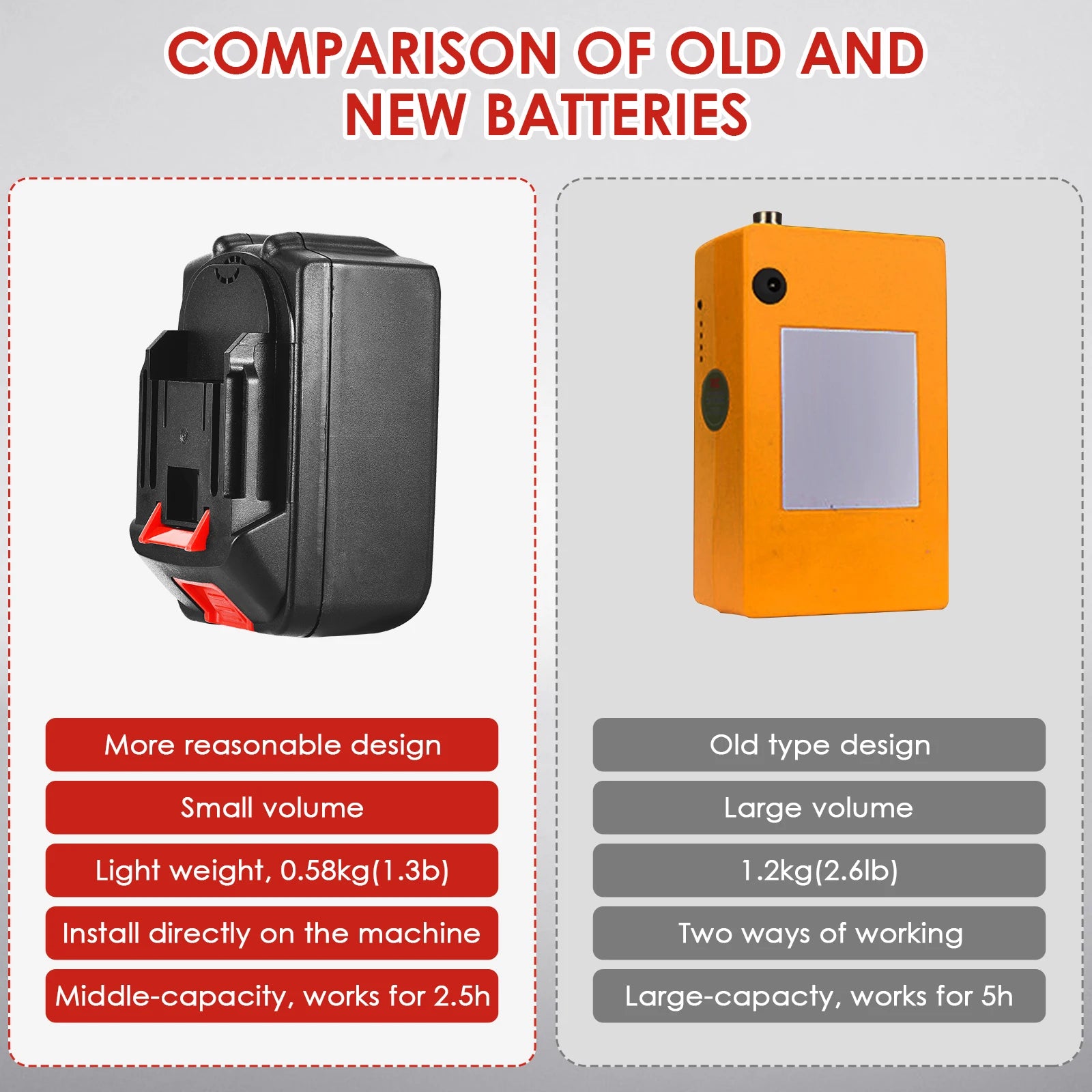 Elektrische Sacknähmaschine mit Akku – Tragbare Industrie-Nähmaschine für Gewebesäcke, Leder & Verpackungen, 190 W, 2200 mAh Lithium-Akku