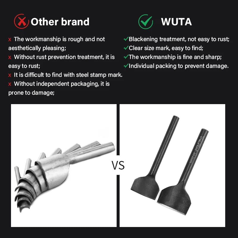 WUTA Basic Leder Eckenstanzer 1/4 Rund – Arc-förmiger Corner Cutter aus Carbonstahl für Gürtel, Riemen & Lederkanten